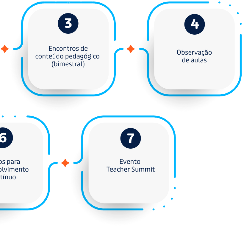 segunda parte info 2