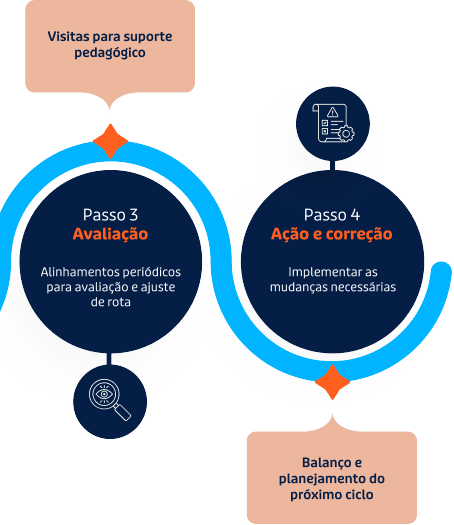segunda parte info